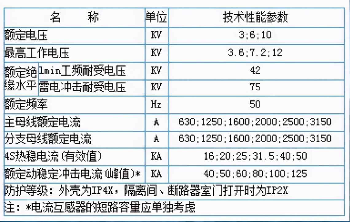 10kV高压开关柜有哪些种类？HXGN15是怎样的高压柜呢？