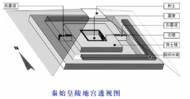 历史记载大规模盗掘秦皇陵大概有10次左右，皇陵是否还完好无损？