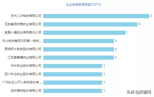 年中总结！复星、石药忙申报，齐鲁、华海忙收