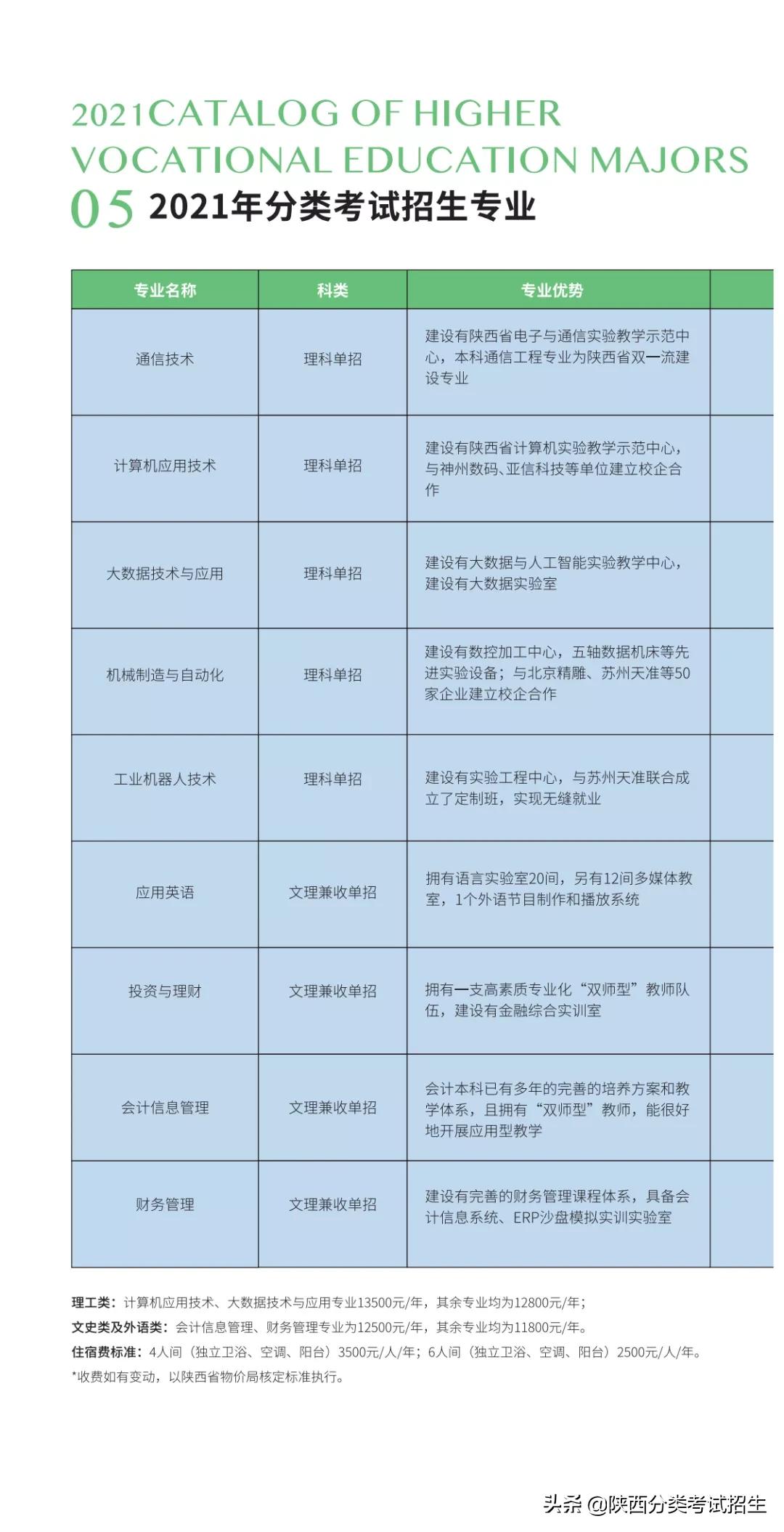 西安明德理工学院2021年分类考试招生报考指南