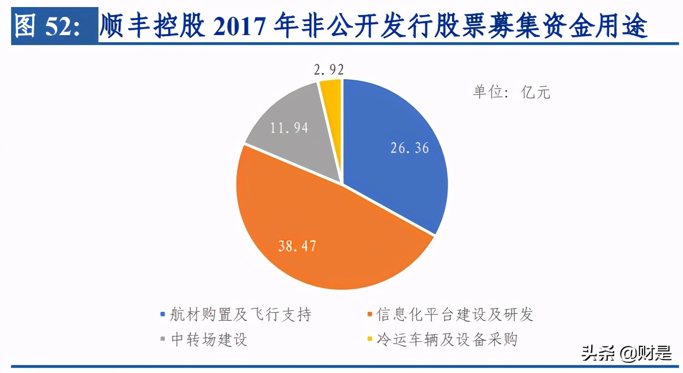 顺丰控股深度报告：短中长三期改善叠加，开启价值回归之路