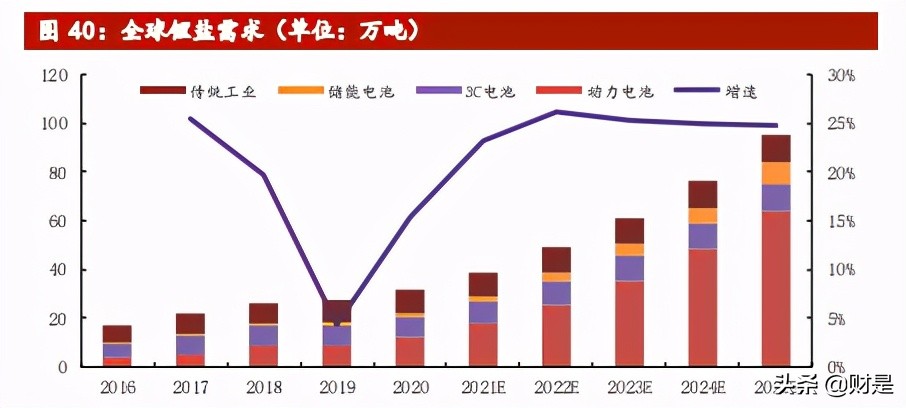 赣锋锂业深度解析：锂业龙头，受益行业大周期