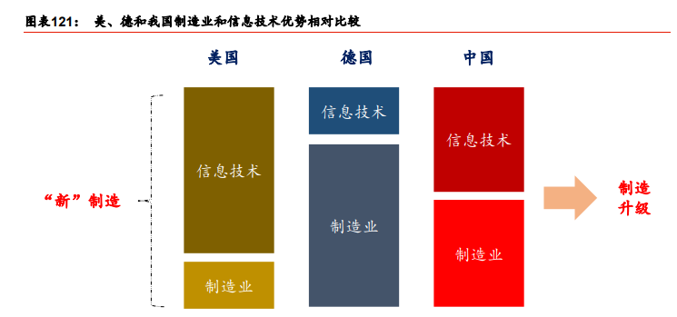 A股年度策略展望：牛背上交易“再通胀”和“新制造”