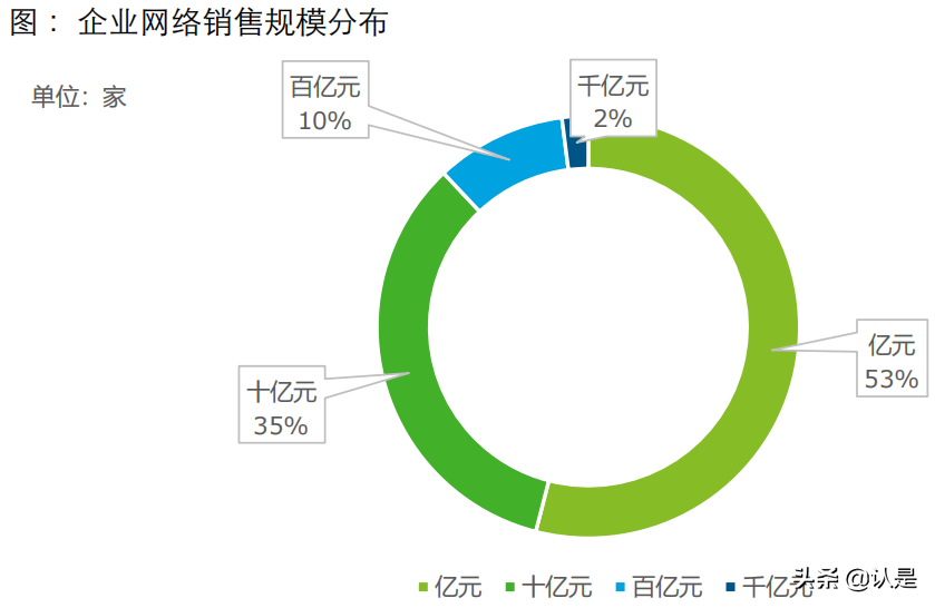 2021年网络零售百强报告：零售创新决胜新消费