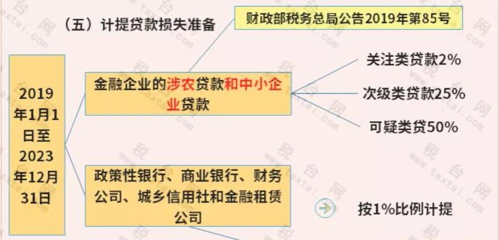 免征企业所得税！国家刚宣布！这类企业恭喜了