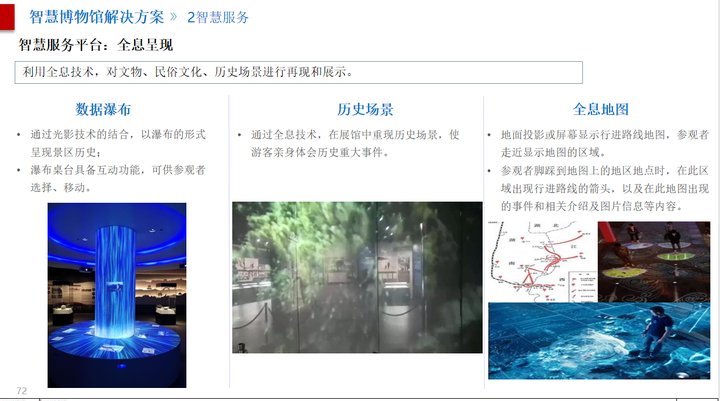 智慧博物馆文物综合信息化解决方案ppt，值得参考