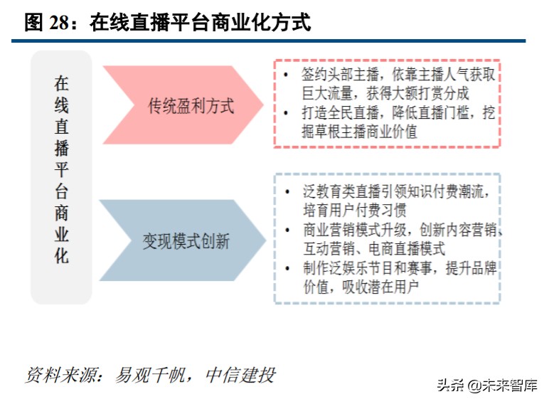 直播电商深度研究与投资策略：直播电商底层逻辑和趋势思考