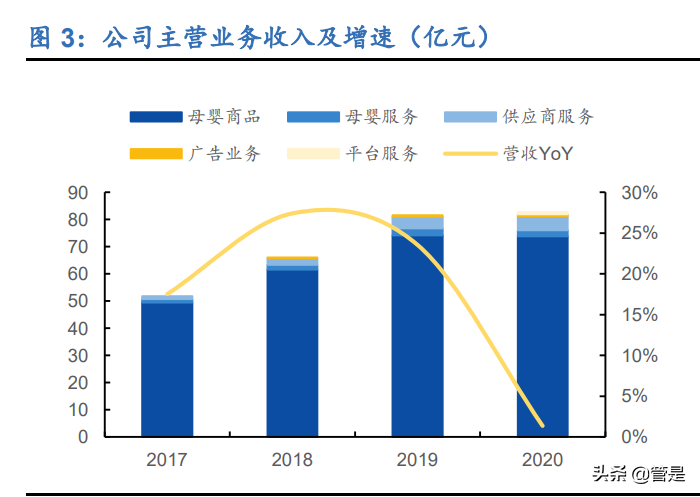 孩子王深度报告：母婴连锁零售龙头，全渠道战略加速推进