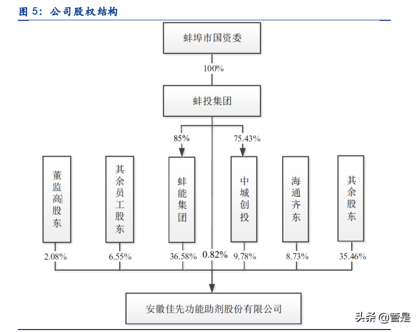 佳先股份专题报告：PVC热稳定助剂有优势，产能释放&收购快速增长