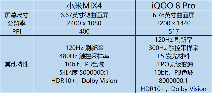 小米MIX4对比iQOO 8 Pro，谁才是骁龙888 Plus最佳之选