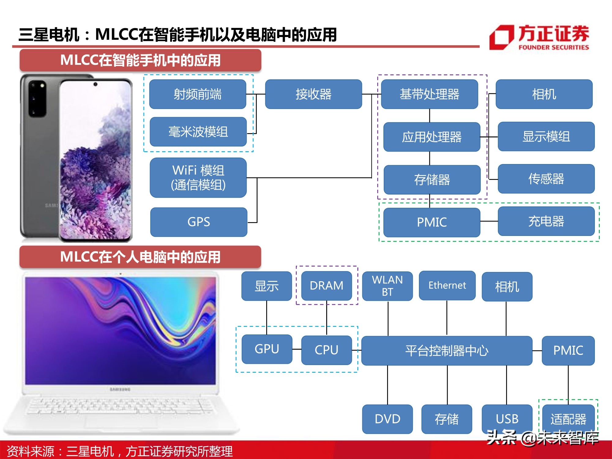 电子元器件MLCC行业深度报告：全球格局、自主之路与投资逻辑