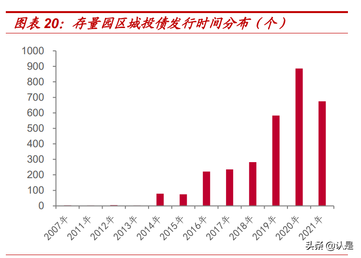 证券固定收益专题研究报告：园区债投资手册