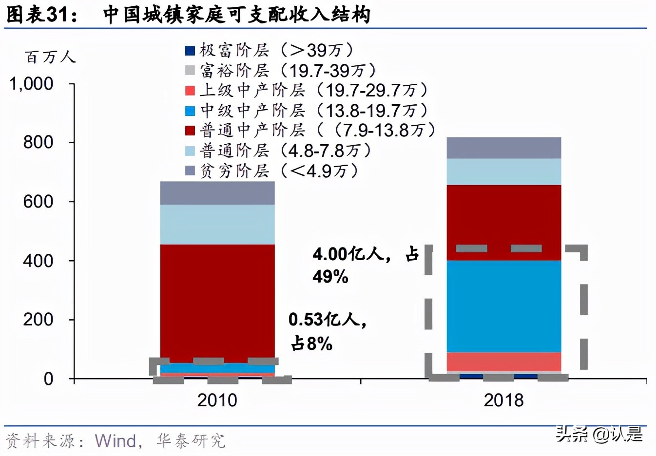白酒深度复盘专题报告：如何理解周期演绎