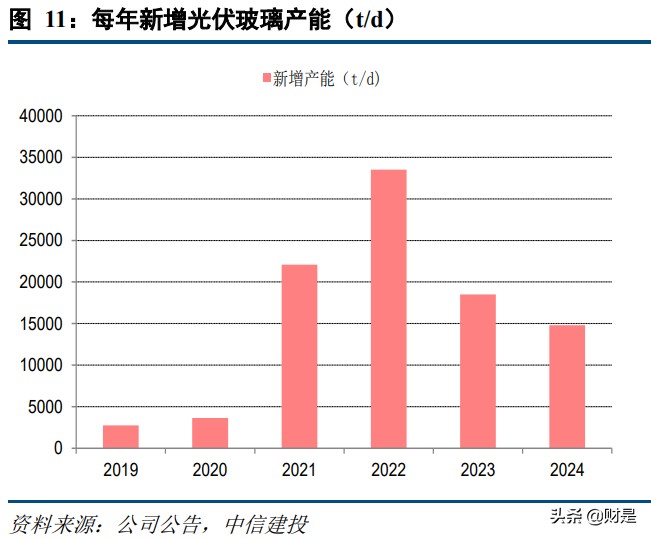 纯碱行业分析：光伏增量需求来临，景气持续上涨可期页