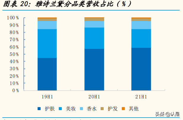 国际化妆品行业集团专题分析报告