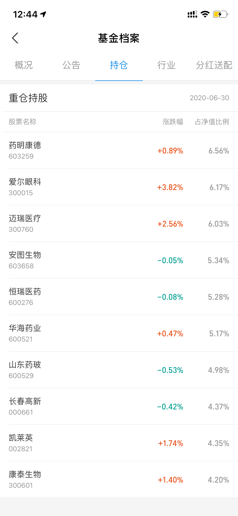 看完《价值》我决定继续加仓医药主题基金