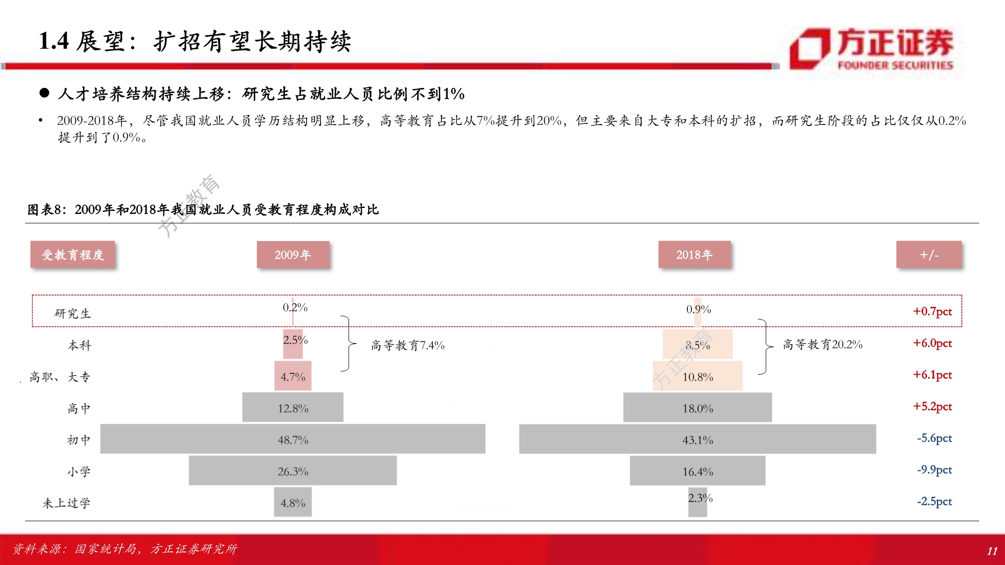 职业教育行业专题研究报告：解构考研培训w-产业报告