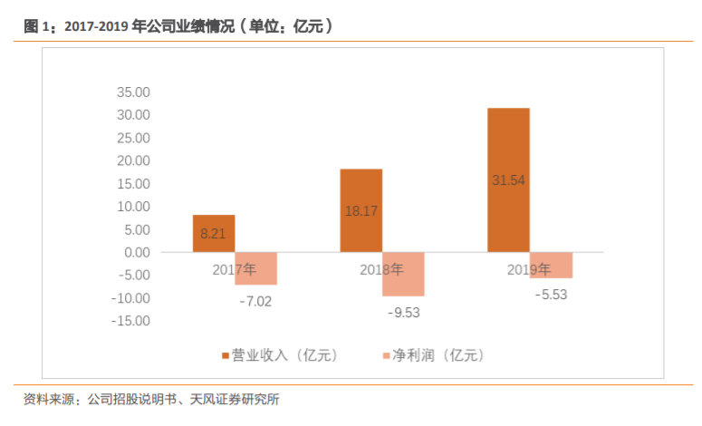 奇安信深度解析：网安帝国初建，千亿市值只是起点