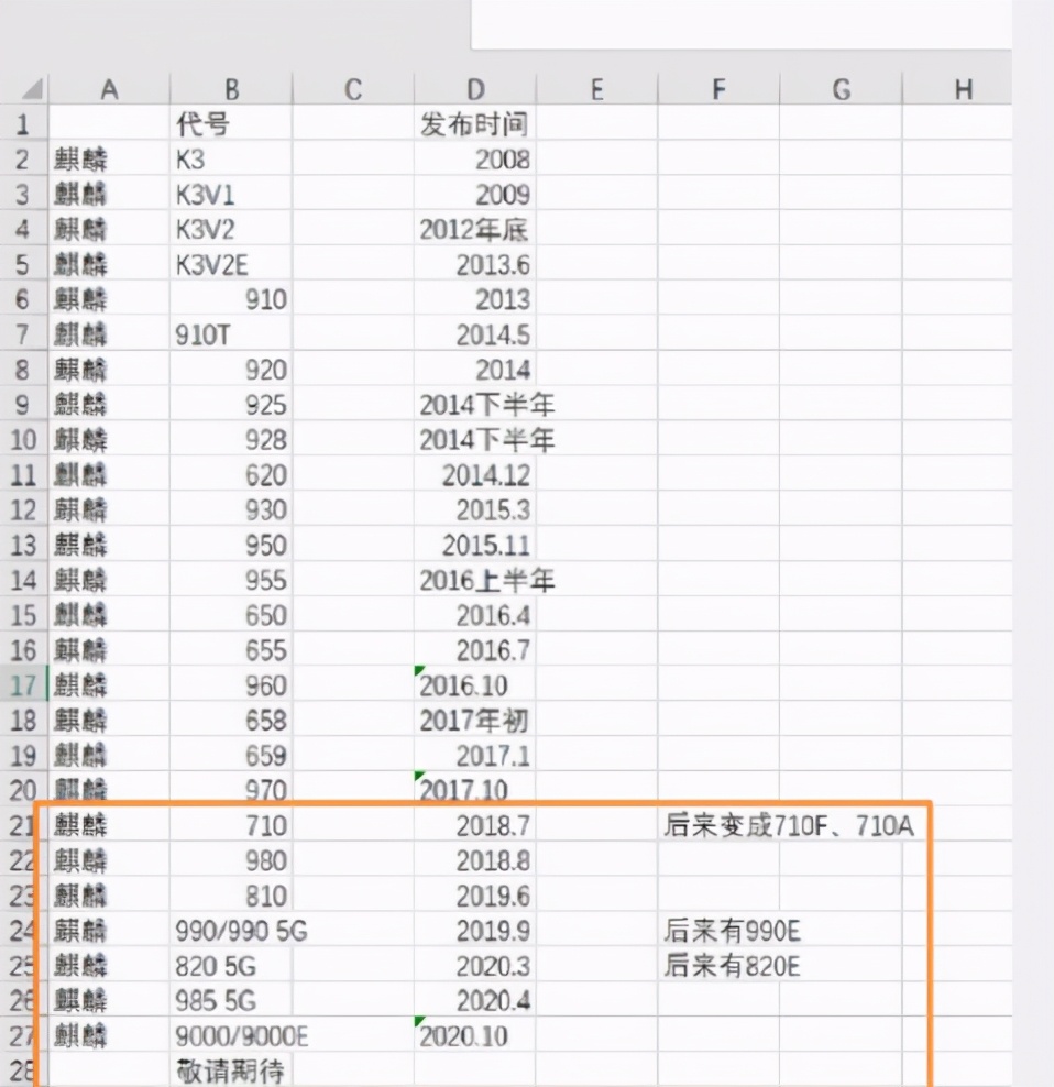 鴻蒙OS適配標(biāo)準(zhǔn)曝光，90%機(jī)型都有份，你該換機(jī)了嗎？