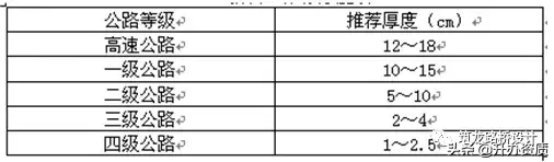 城市道路施工图设计问题总结，留心的设计师已很少出错了