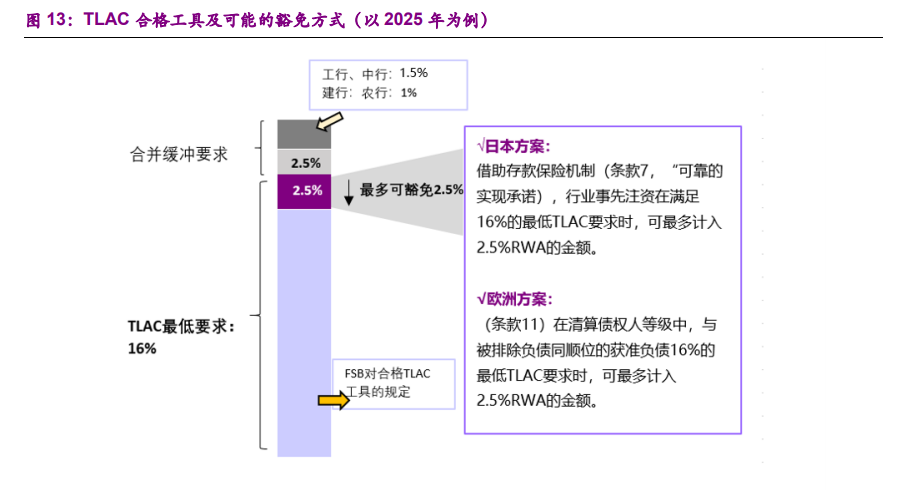 银行业深度报告：从巴塞尔到TLAC，次级债或因TLAC而生