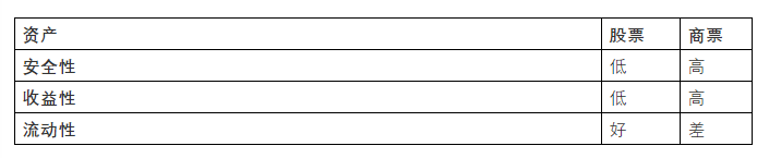 商業(yè)承兌匯票從業(yè)者的成長之路，必經(jīng)的5個(gè)關(guān)口，聽高手揭秘