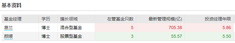 两位医药博士小姐姐：中欧葛兰和嘉实颜媛，选哪一位基金经理？