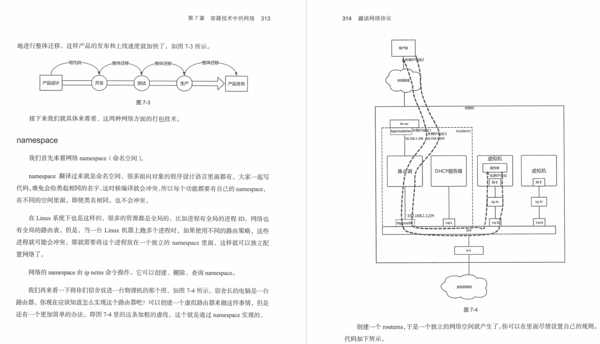 终于有华为技术官用500页笔记，把大学四年没会的网络协议讲清了
