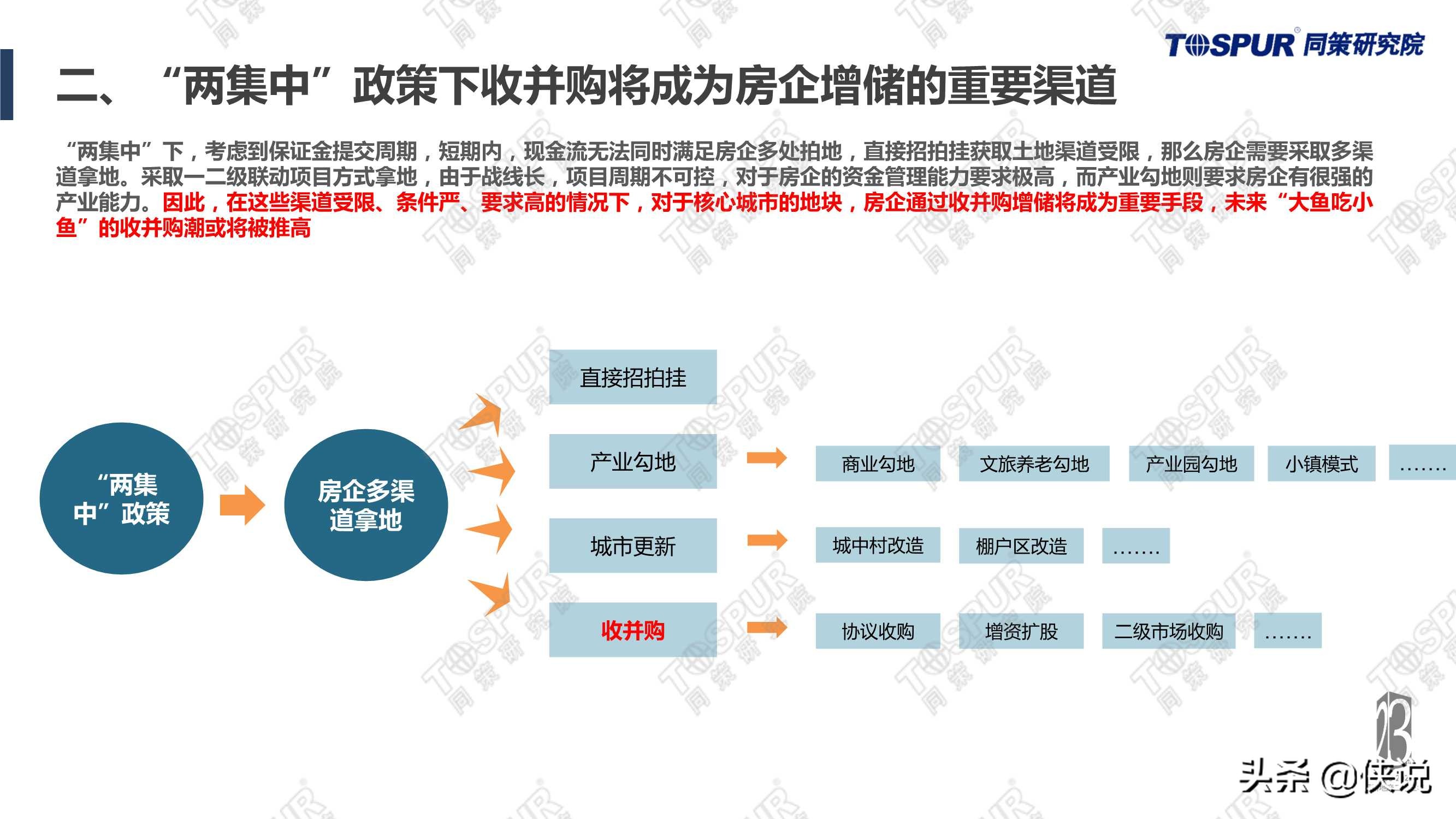 “两集中”政策影响下房企应对全攻略完整版（同策）