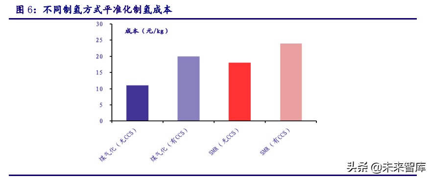 氢能源专题报告：新能源、轻能源、氢能源