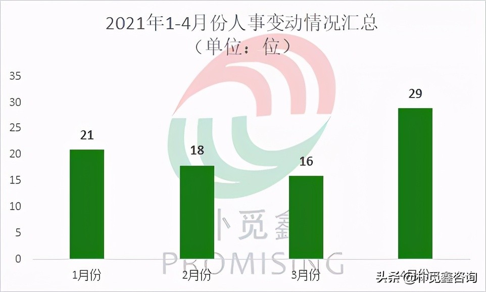 最新资讯！租赁行业迎来人事变动小高峰，企业如何留住人才？