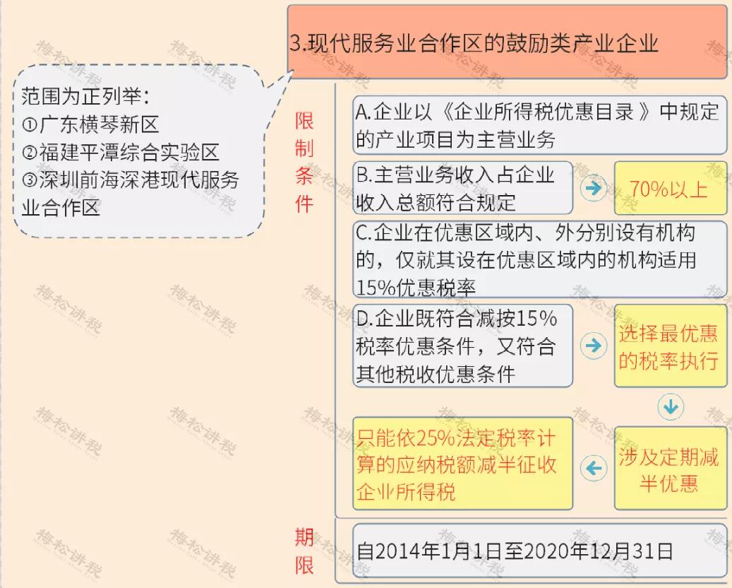 免征企业所得税！国家刚宣布！这类企业恭喜了