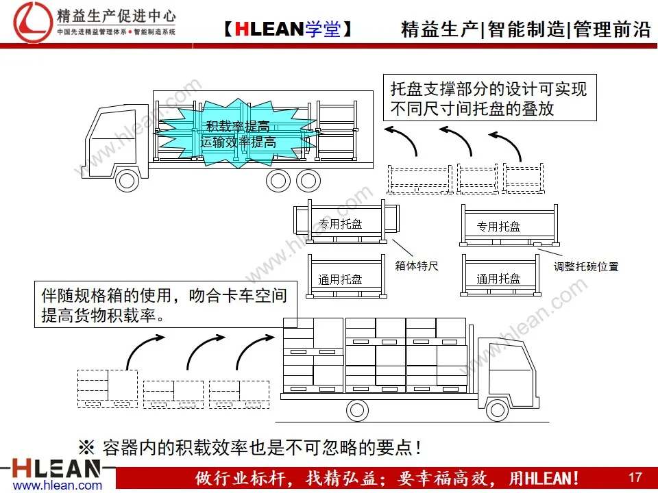 「精益学堂」汽车业内外物流介绍