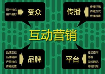 关于互动营销推广特点的一些深入分析