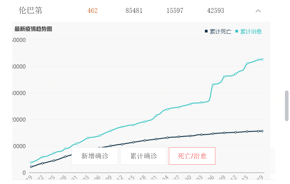 探讨伦巴第大区的经验教训：患者数略高于中国
