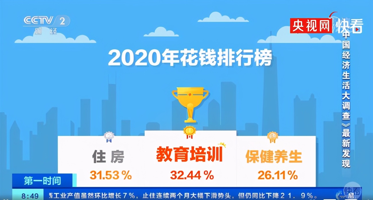 导致出生率降低的是房价！笨蛋
