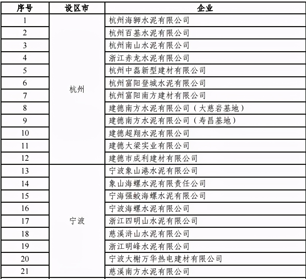 重磅！又一省提高水泥厂排放标准！不达标不得生产