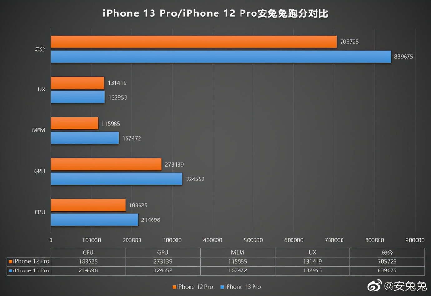详谈iphone13系列的提升点 你最喜欢哪个设计？