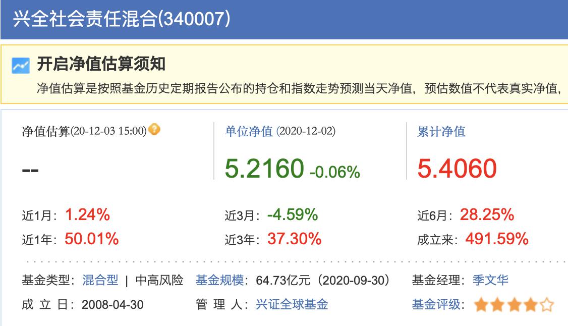兴全社会责任混合收益率掉头向下 重仓的医药板块股价近期下跌