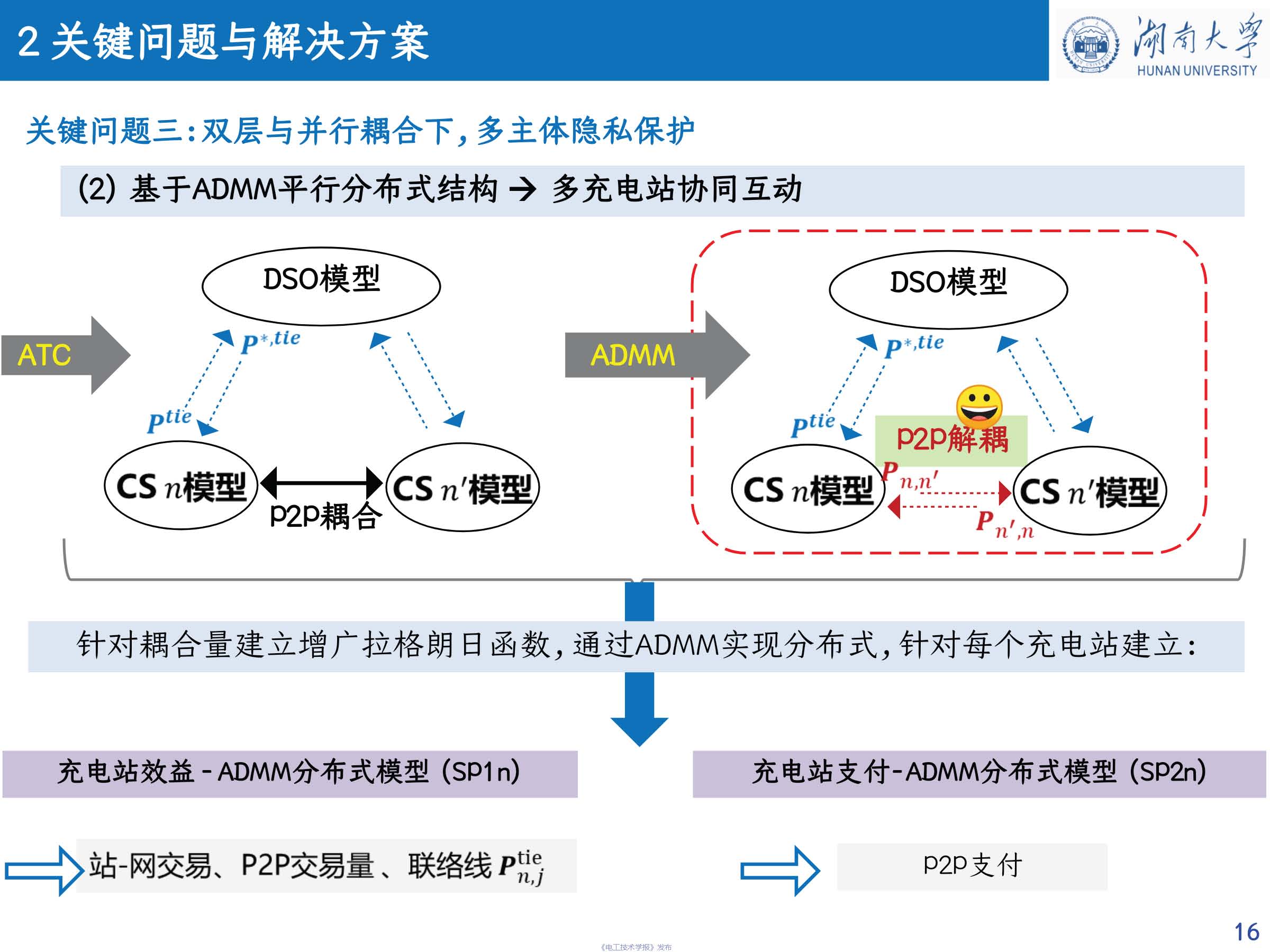 湖南大學(xué) 車(chē)亮 教授：基于點(diǎn)對(duì)點(diǎn)交易的充電站分布式協(xié)同互動(dòng)策略