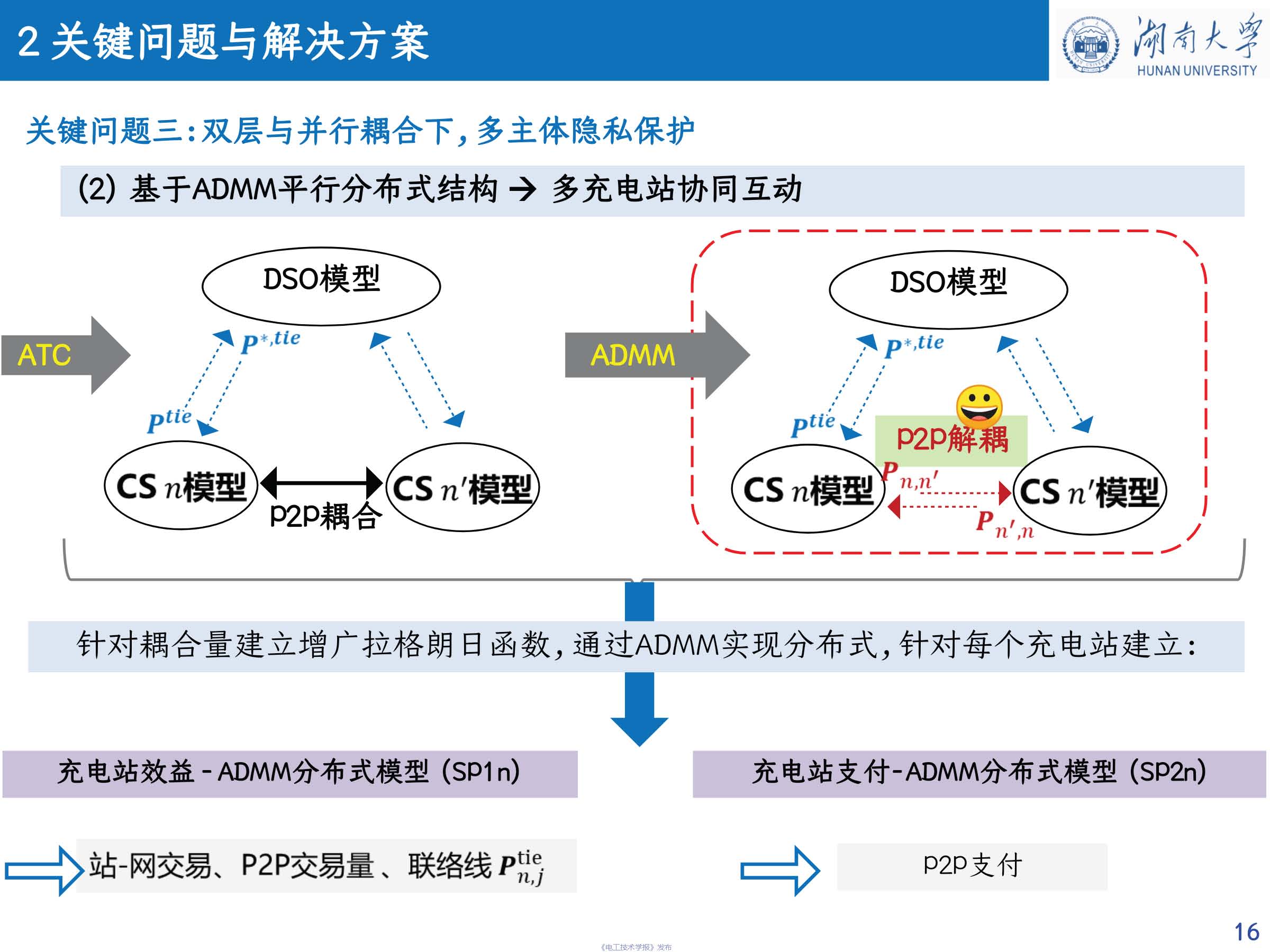 湖南大学 车亮 教授：基于点对点交易的充电站分布式协同互动策略