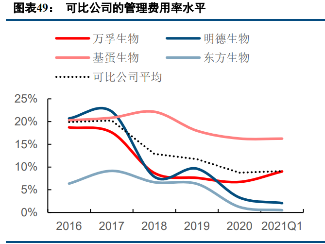 POCT检测行业专题研究报告：三大优势奠基，赛道前景可期