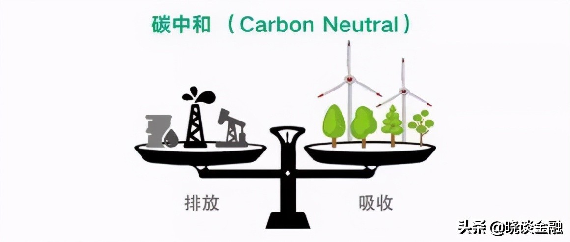 碳中和 概念继续走强？都是涨停板？谁是真龙头