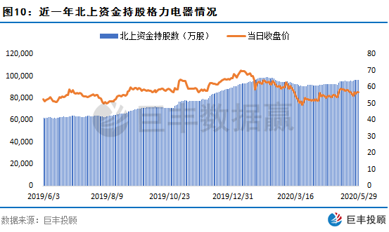 数据赢｜北上资金六月首日流入破百亿 这类股遭主力疯狂抢筹