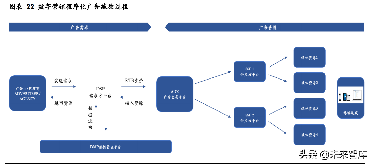 互联网行业专题报告：用户数据保护趋势已现，头部平台相对收益