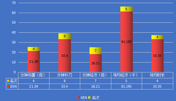 LGD vs GEN｜晋级和排名关键战，打野对决或成关键