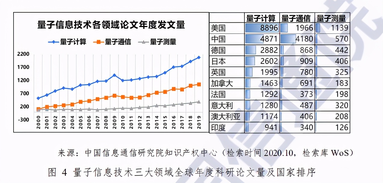 中国信通院量子信息技术发展与应用研究报告（2020年）