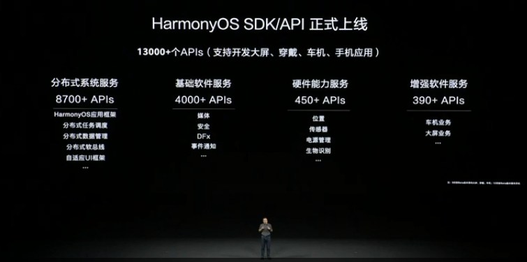 华为发布鸿蒙OS 2.0，希望通过鸿蒙，建起中国软件的根