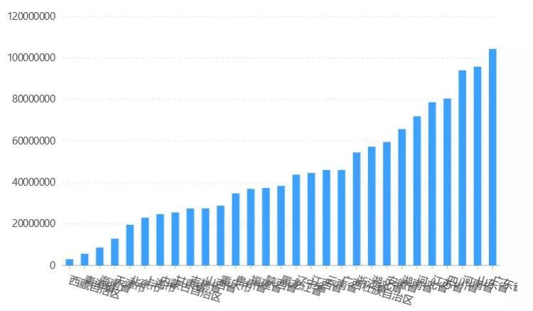 怎樣用Python繪制可視化圖表？可以展示哪些資料關系？