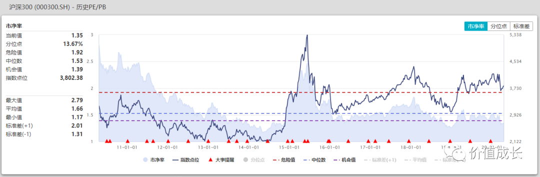 现在的股市在什么位置？